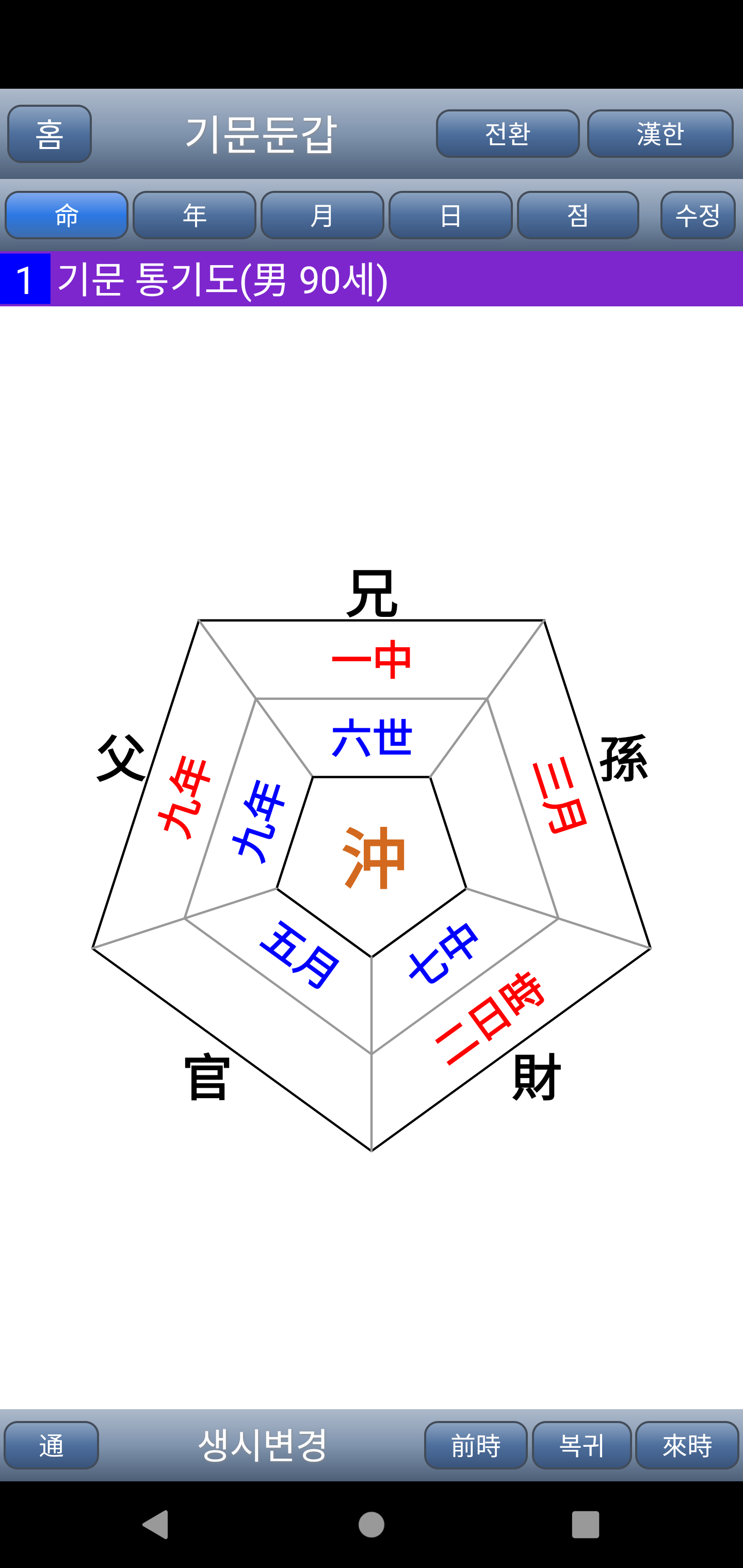 도사폰 기문둔갑