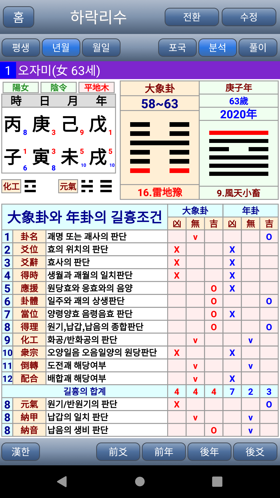 도사폰 하락리수