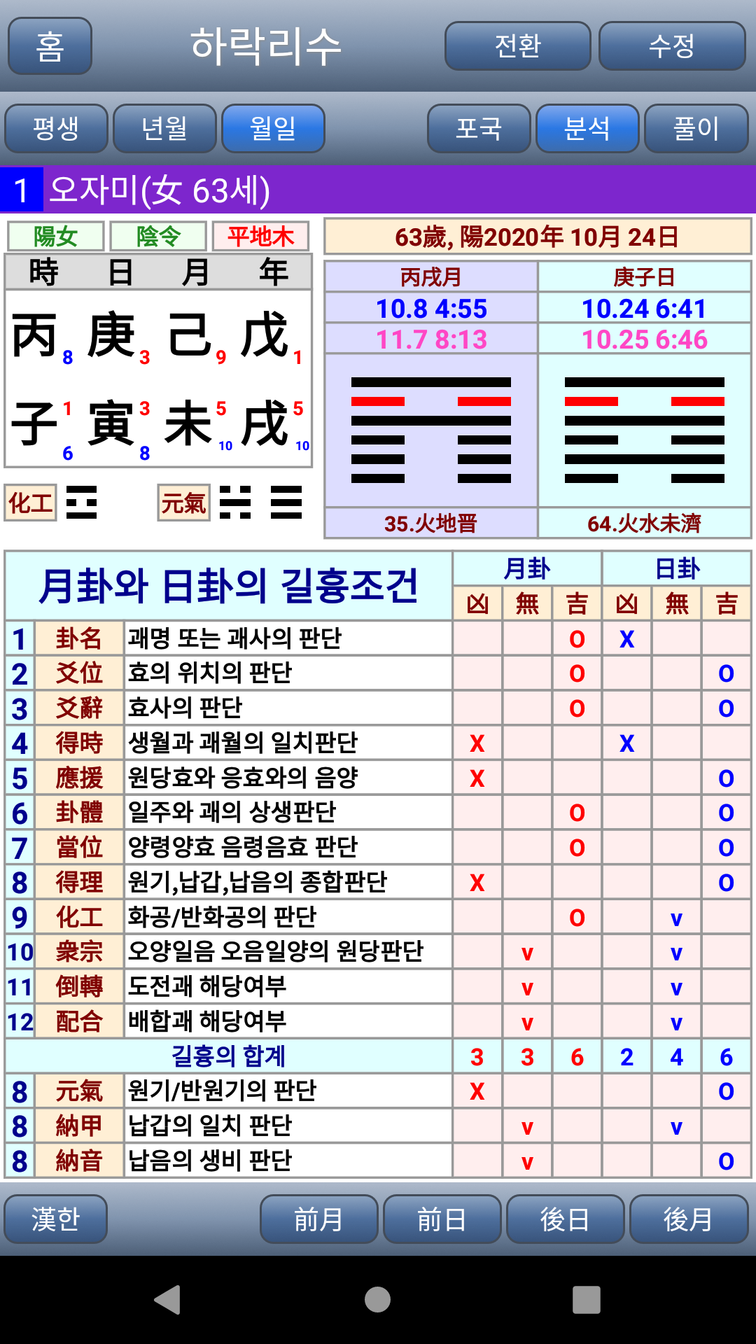 도사폰 하락리수