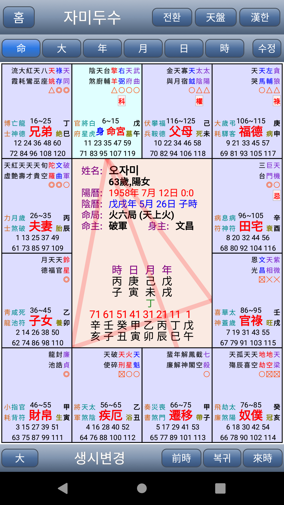 도사폰 자미두수