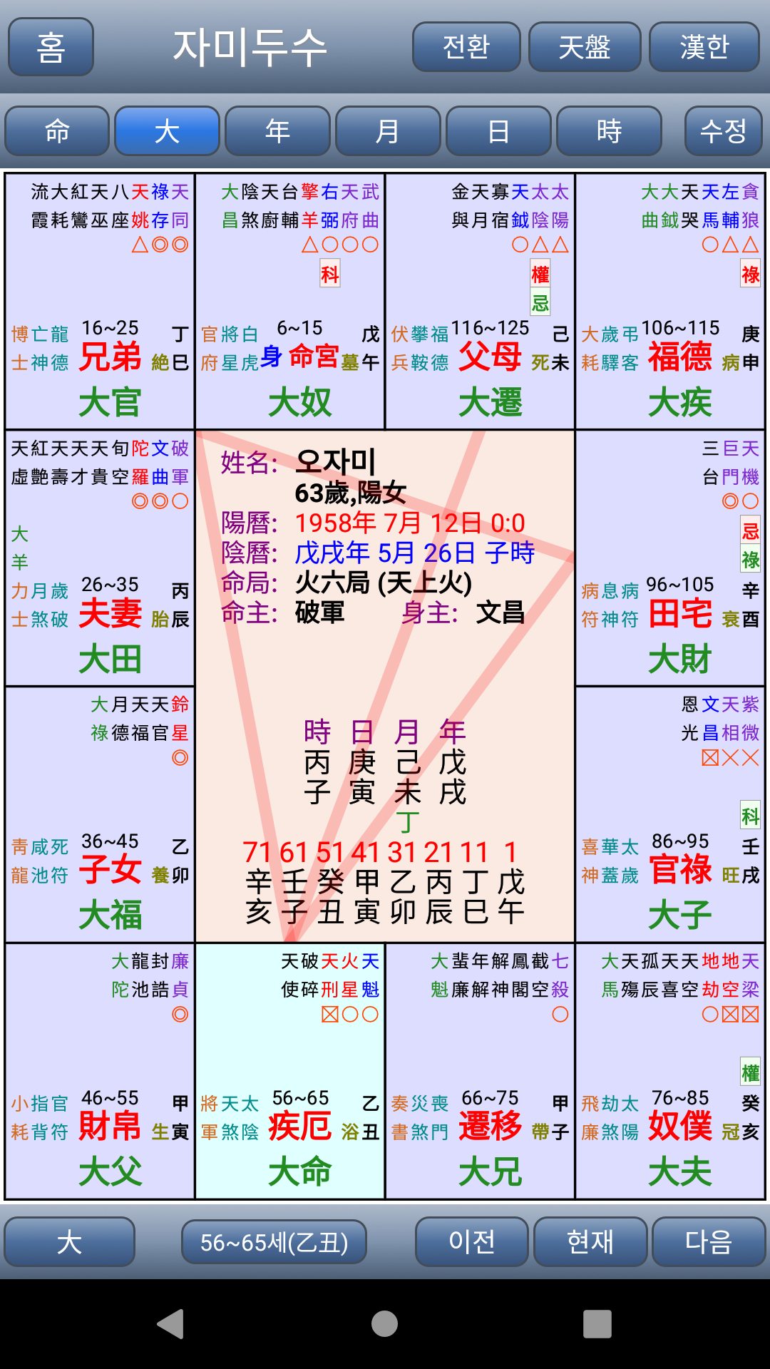 도사폰 자미두수