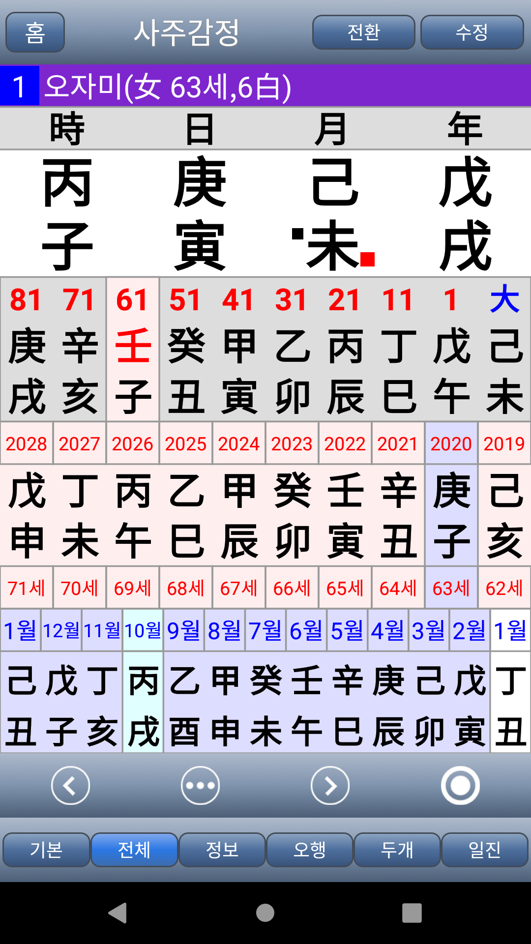 도사폰 사주명리