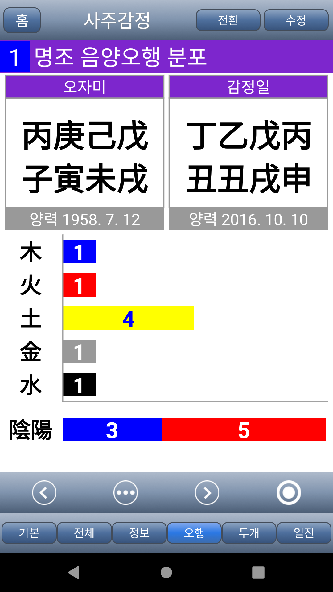 도사폰 사주명리